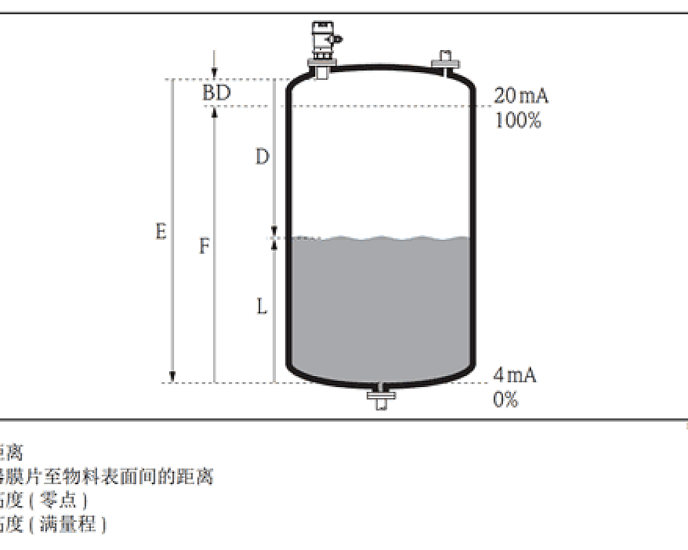 超声波物位计测量原理