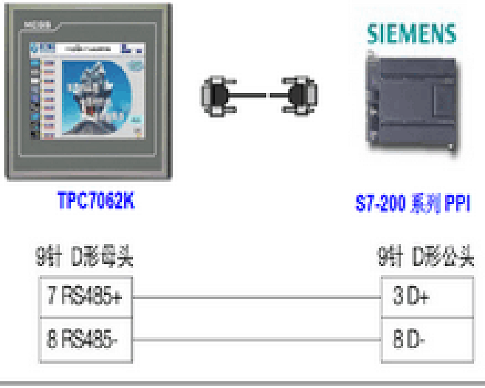 昆仑通态触摸屏与主流PLC接线图多串口接线图