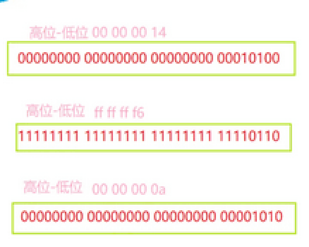 西门子PLC1200,1500的INT整数与bit位相互转换