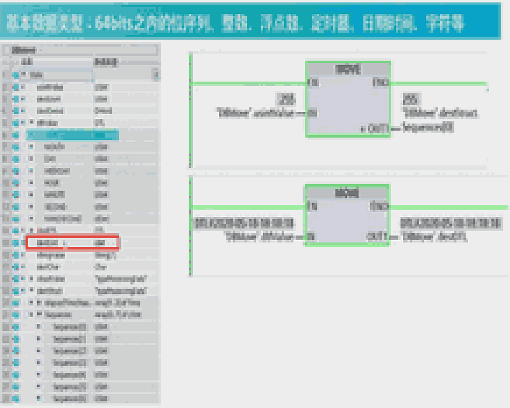 移动操作与循环位移指令