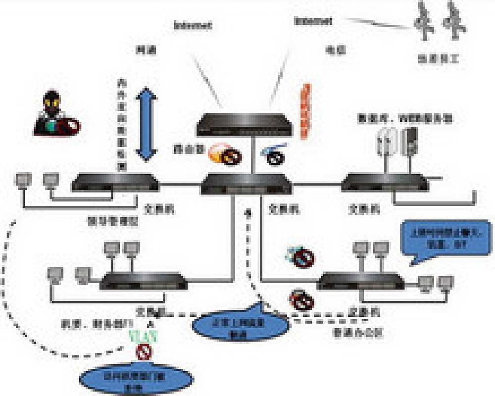 跨网段无法共享文件的配置
