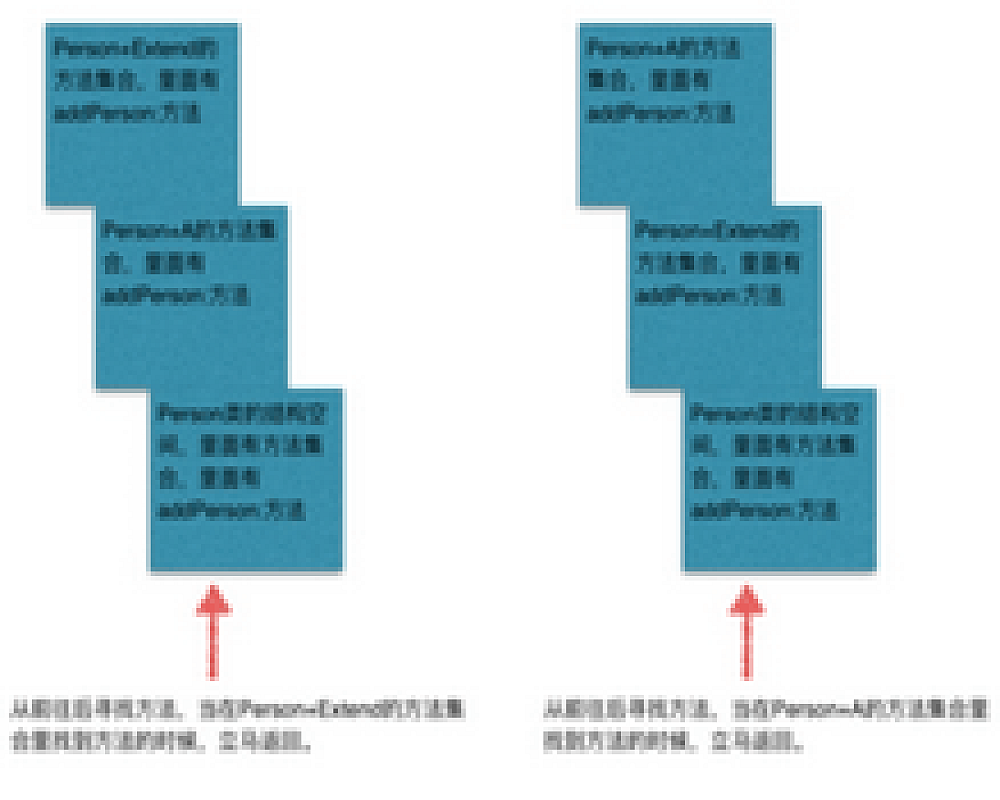 对类的扩展方法
