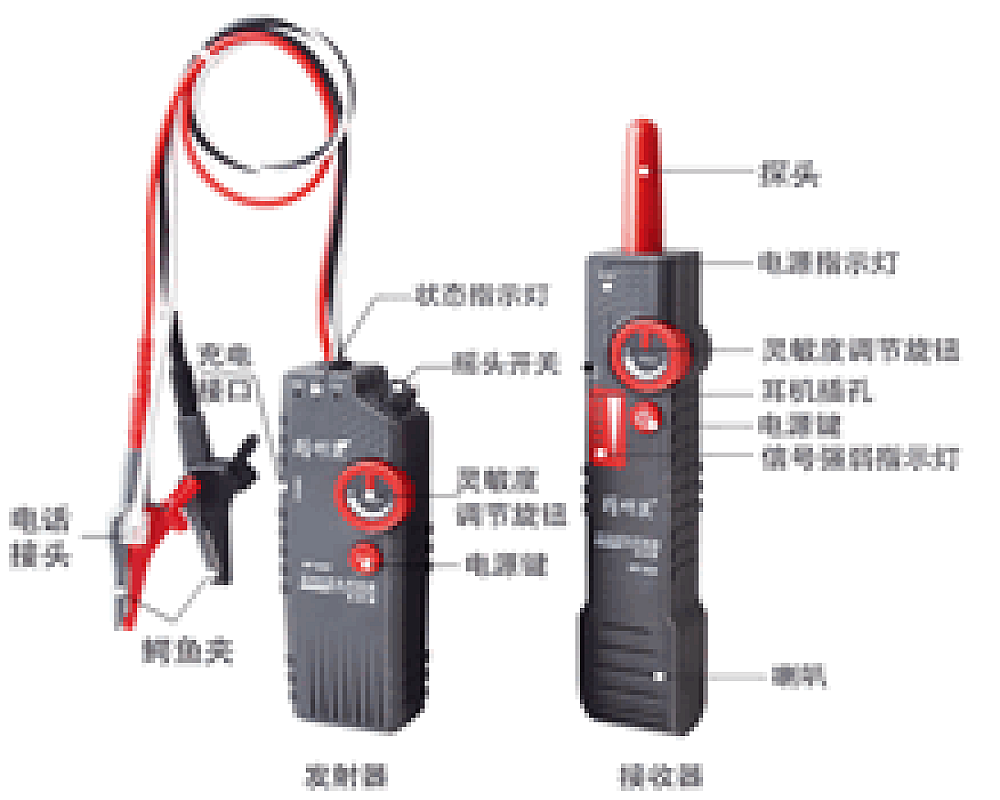 精明鼠NF820寻线器