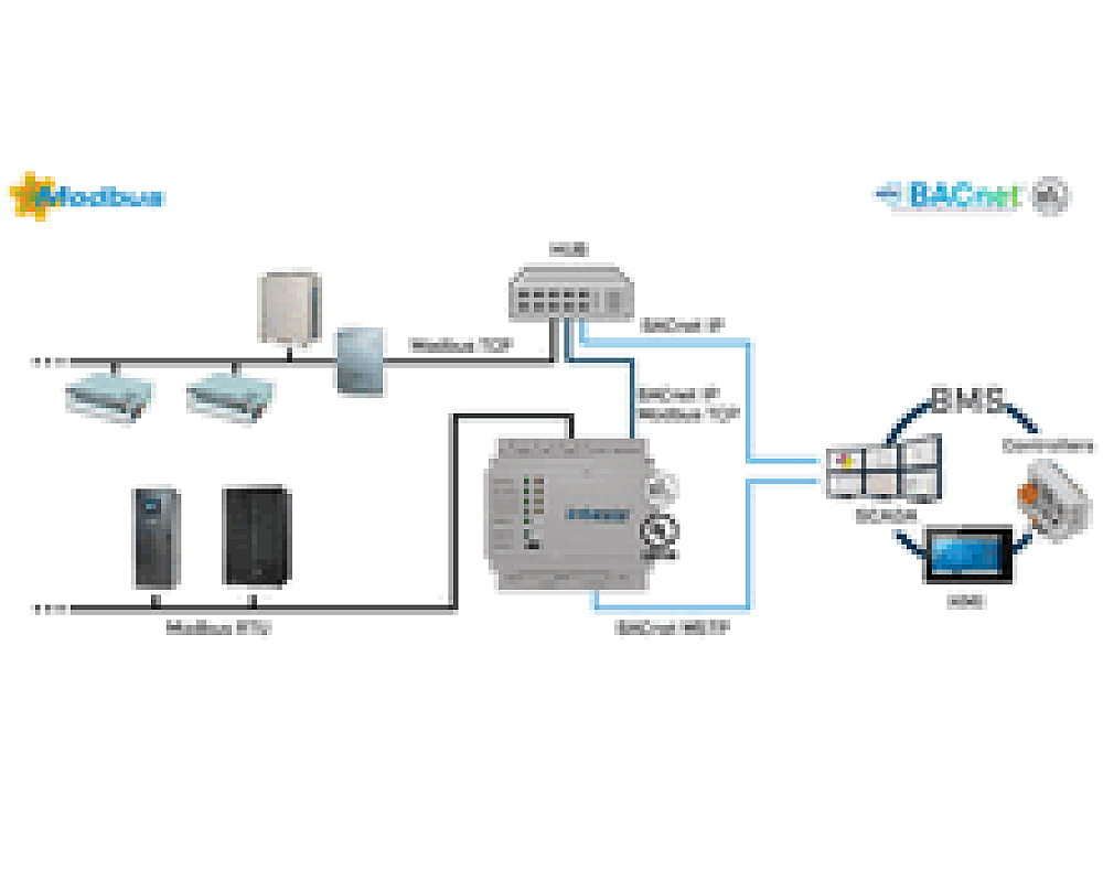 S7-200SMART之间的Modubus TCP通讯