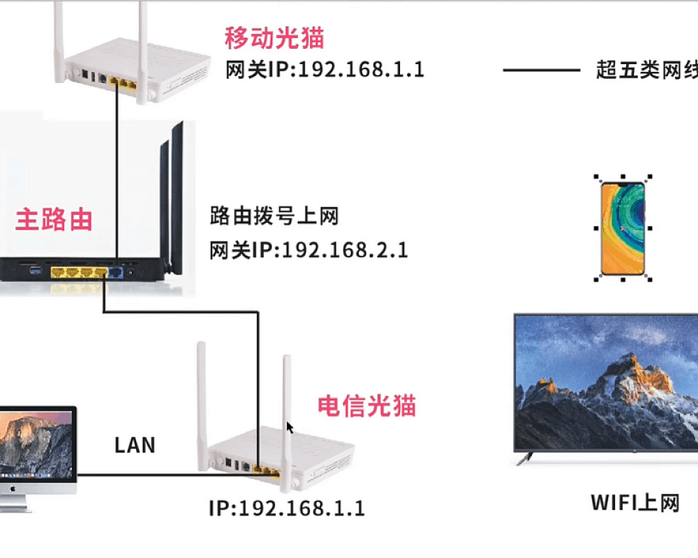老路由器配置成交换机或无线接入点