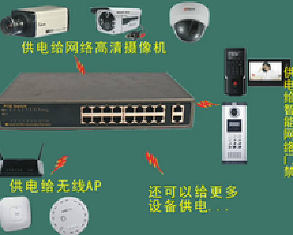 PoE交换机工作原理