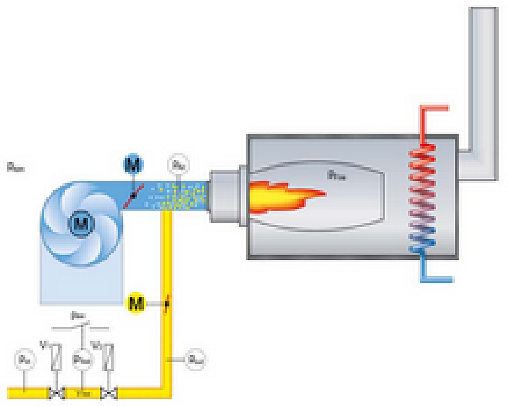 燃气锅炉程控器控制原理