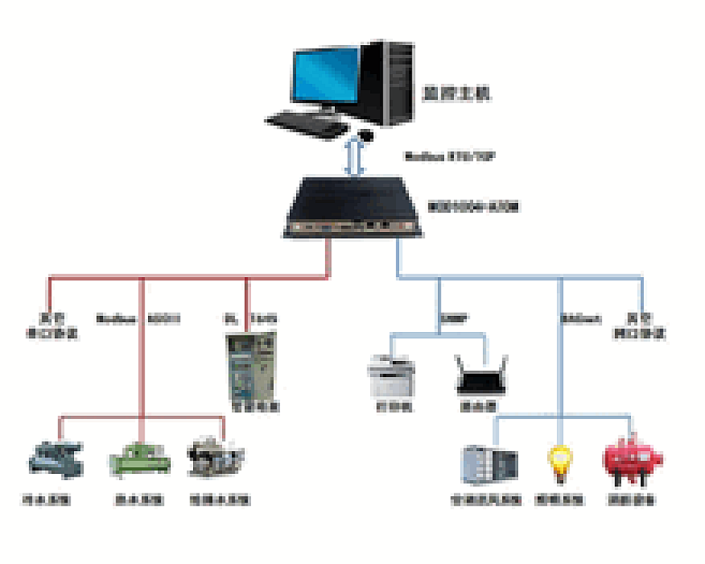电脑做主站与PLC间的Modbus通信