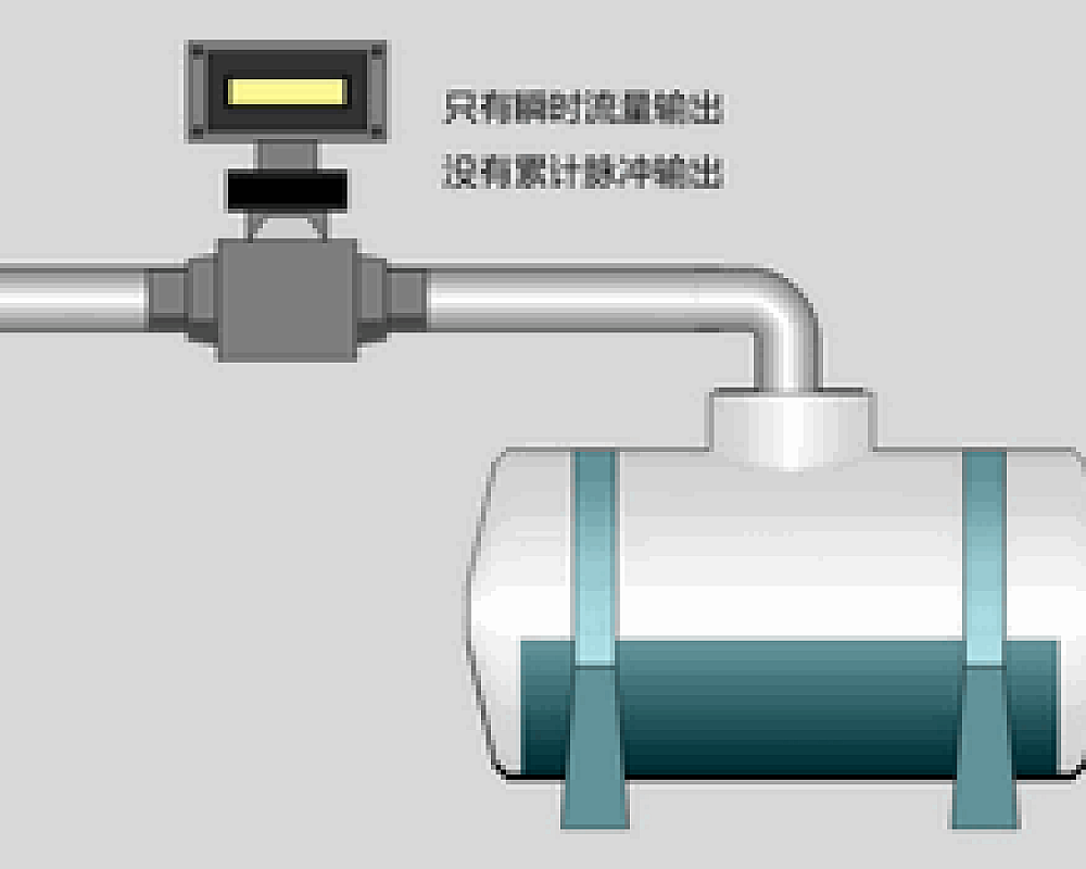 通过瞬时流量计算累计流量