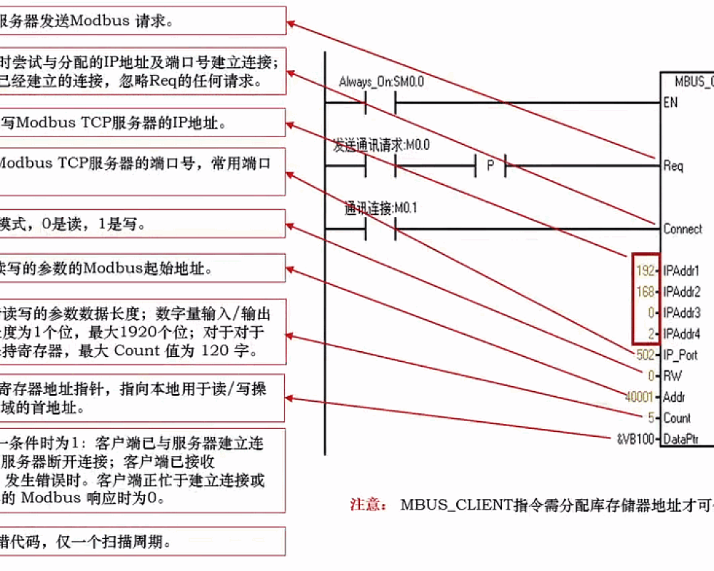 200SMART Modbus_TCP通讯