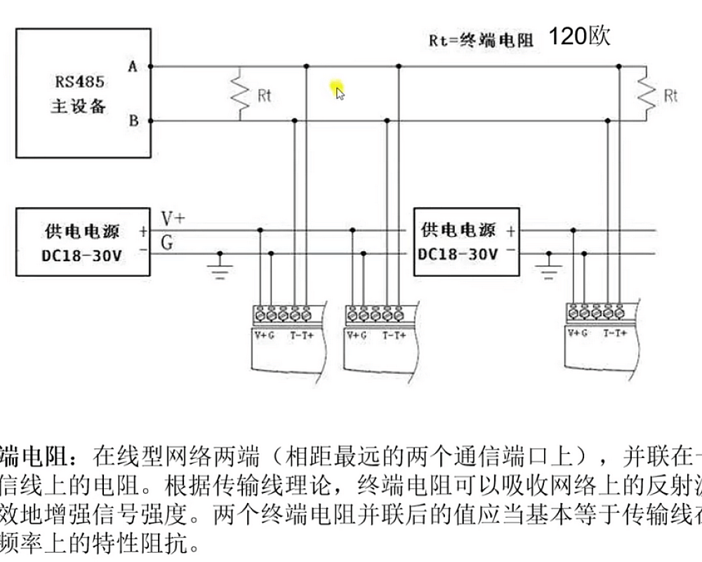 Modbus功能码深度解析及modscan、modsim应用