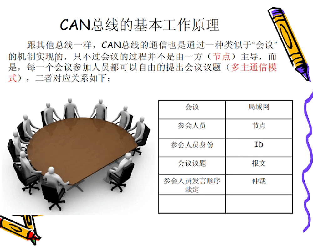 SPI Flash 电路相关及设计