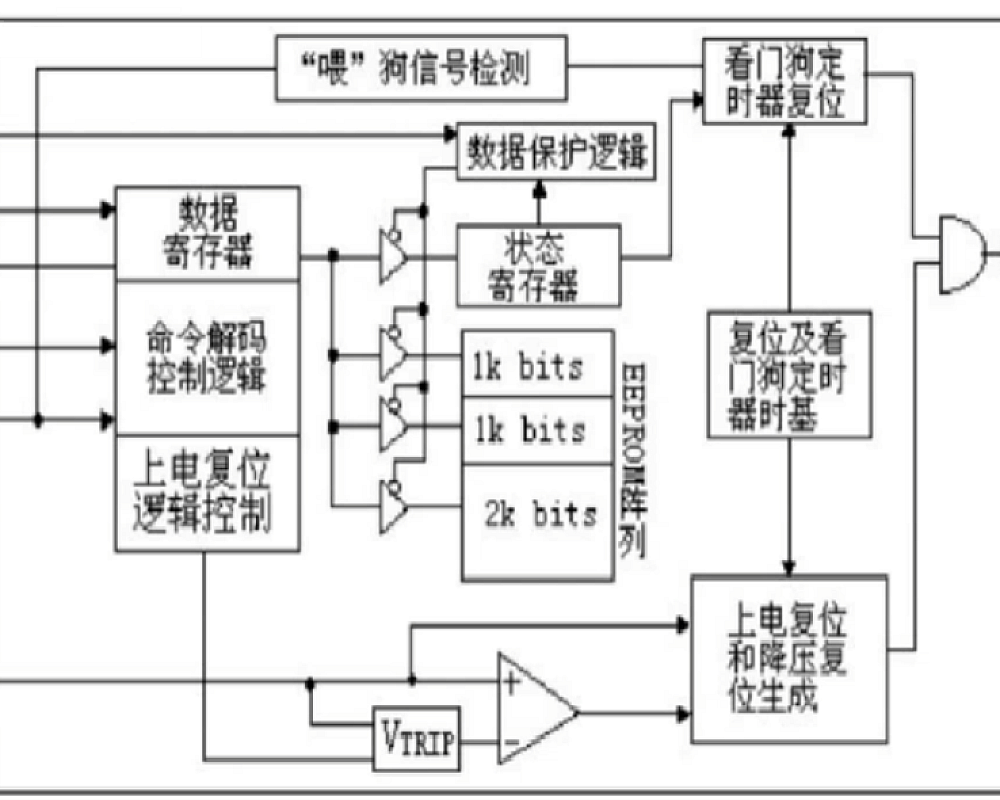 仪表电源、背景灯、仪表接口及存储器