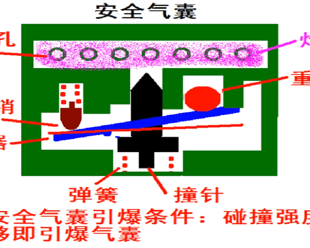 ABS安全系统