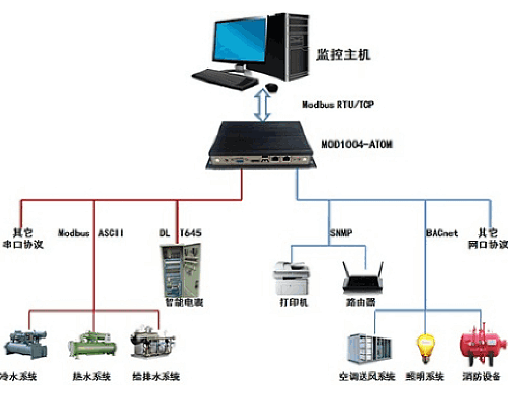 Modbus通信案例解析