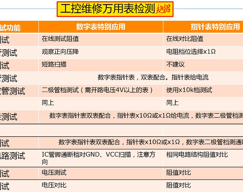 工业电路常用电路