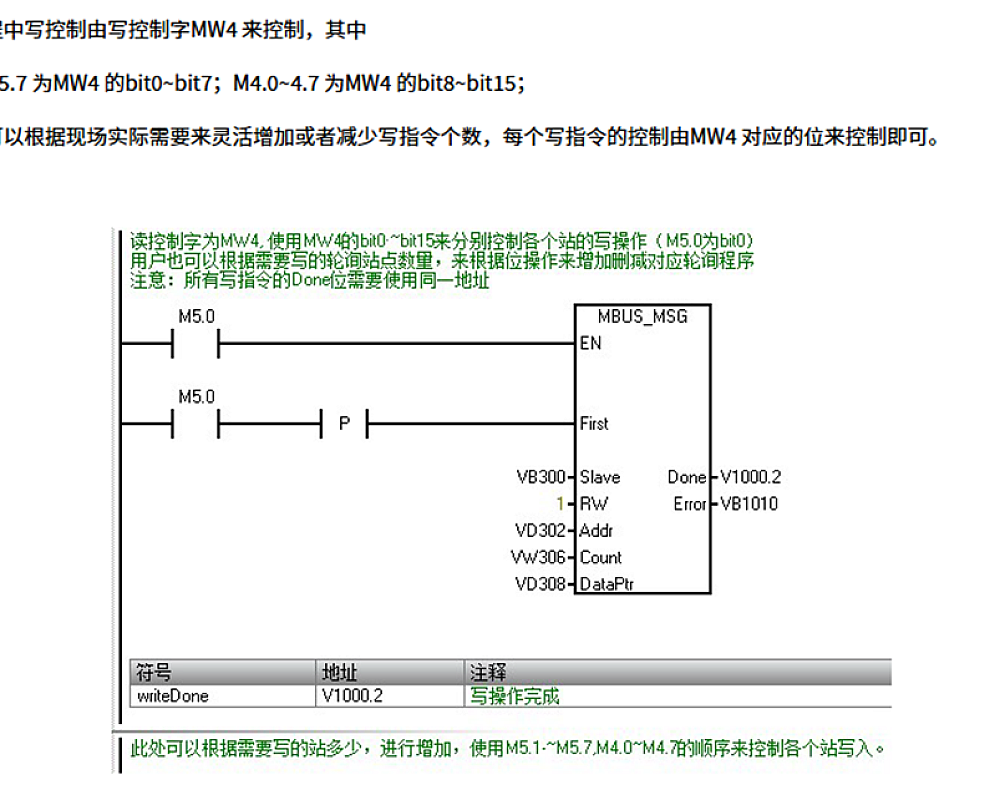 S7-200 SMART Modbus RTU轮询的应用库