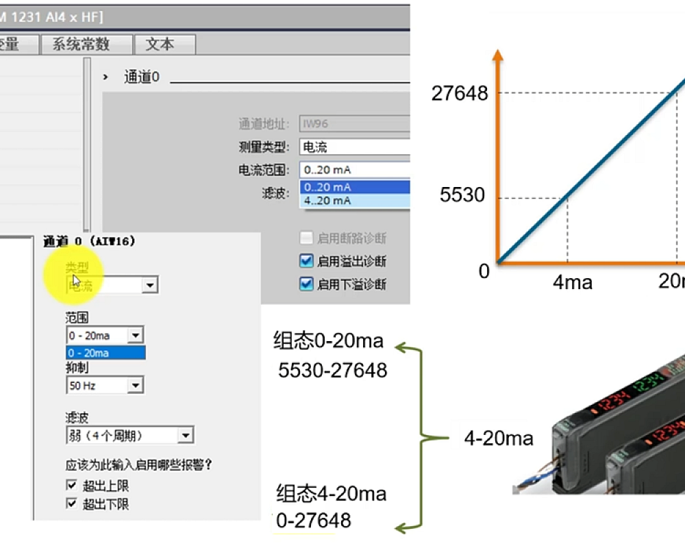 模拟量常见故障知识汇总