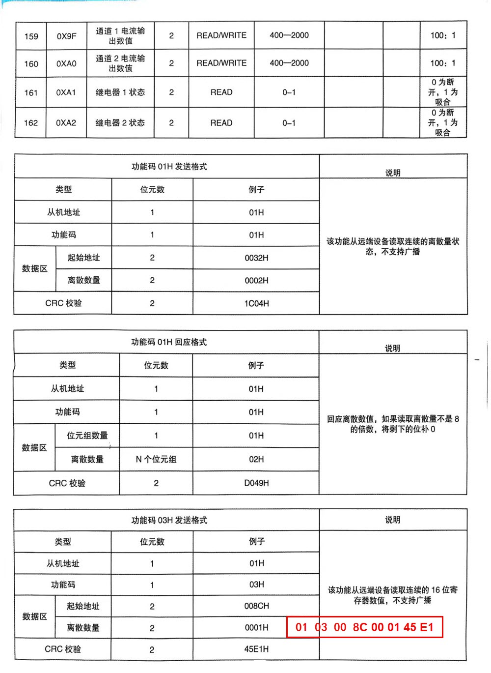 Modbus RTU 485通讯结构详解-智能工控