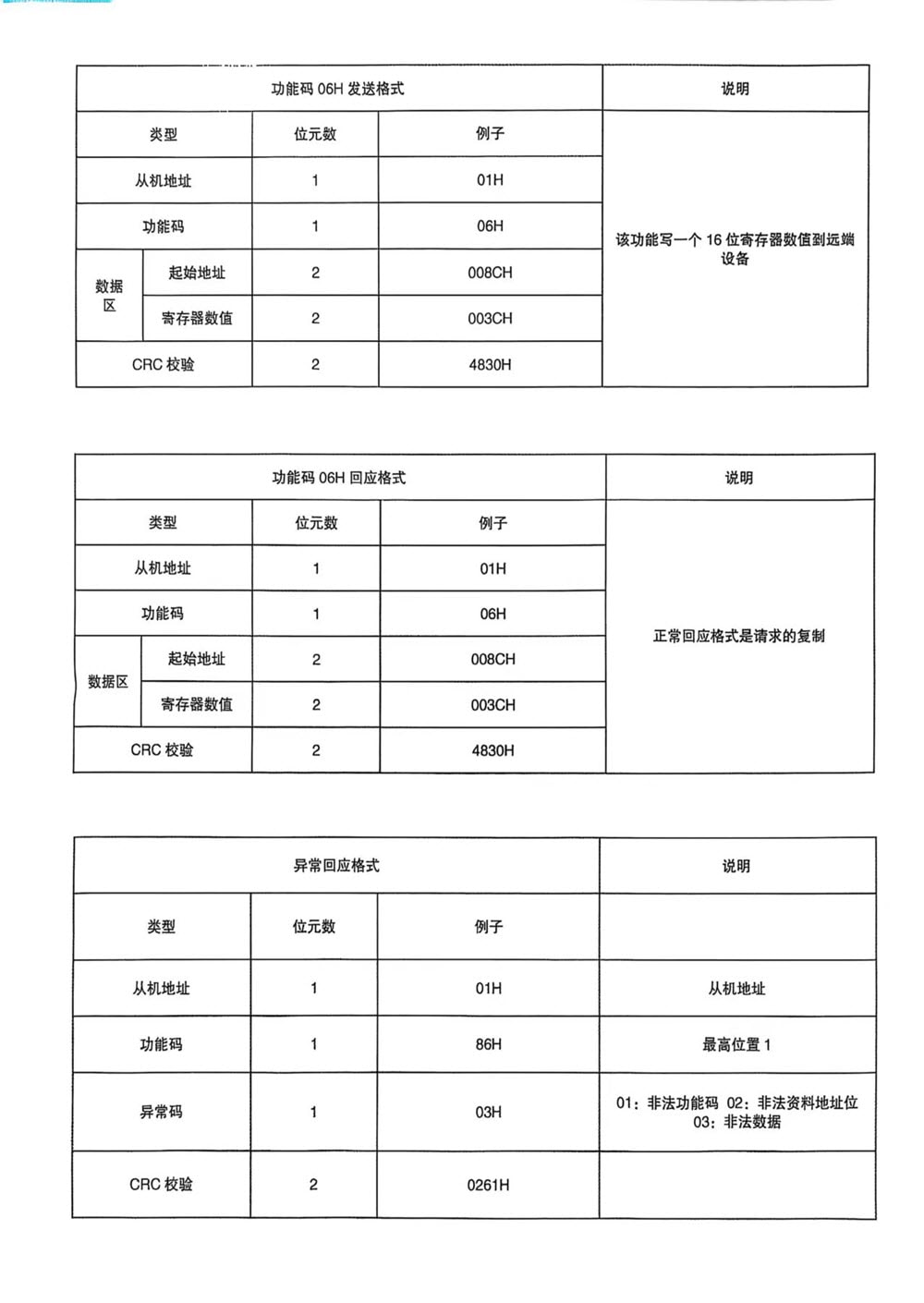 Modbus RTU 485通讯结构详解-智能工控